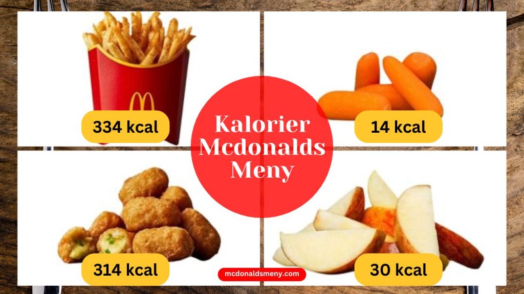 kalorier-mcdonalds-meny